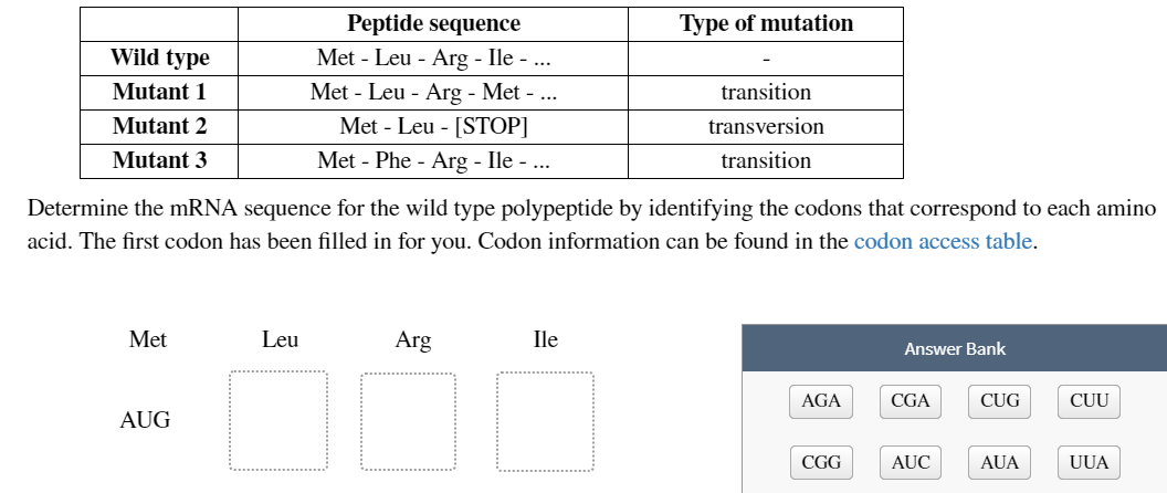 Solved The table shows the partial sequences of a wild type | Chegg.com