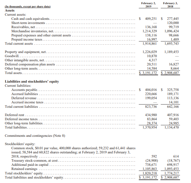 Balance Sheet Ulta Beauty Inc Income Statement Chegg Com