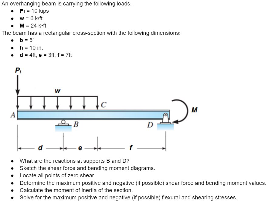 Solved An overhanging beam is carrying the following loads: | Chegg.com