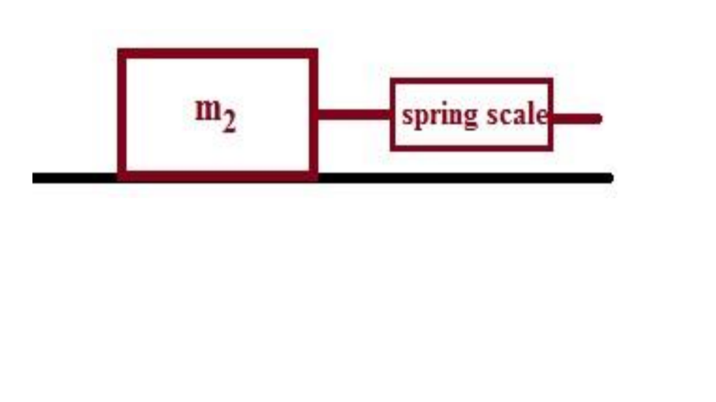Solved Determine the value of 𝜇𝑘 for the block + mass on | Chegg.com