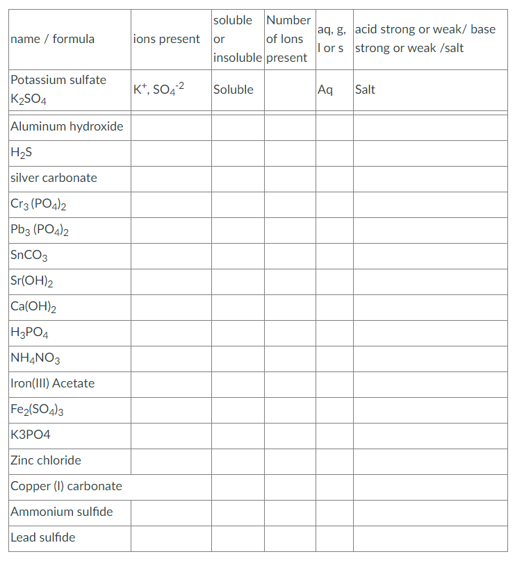 Solved Chemical Formulas Review. Fill In The Chart 