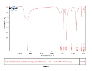 IR Of [Co(NH3)5ONO]Cl2 And [Co(NH3)5NO2]Cl2 List T... | Chegg.com
