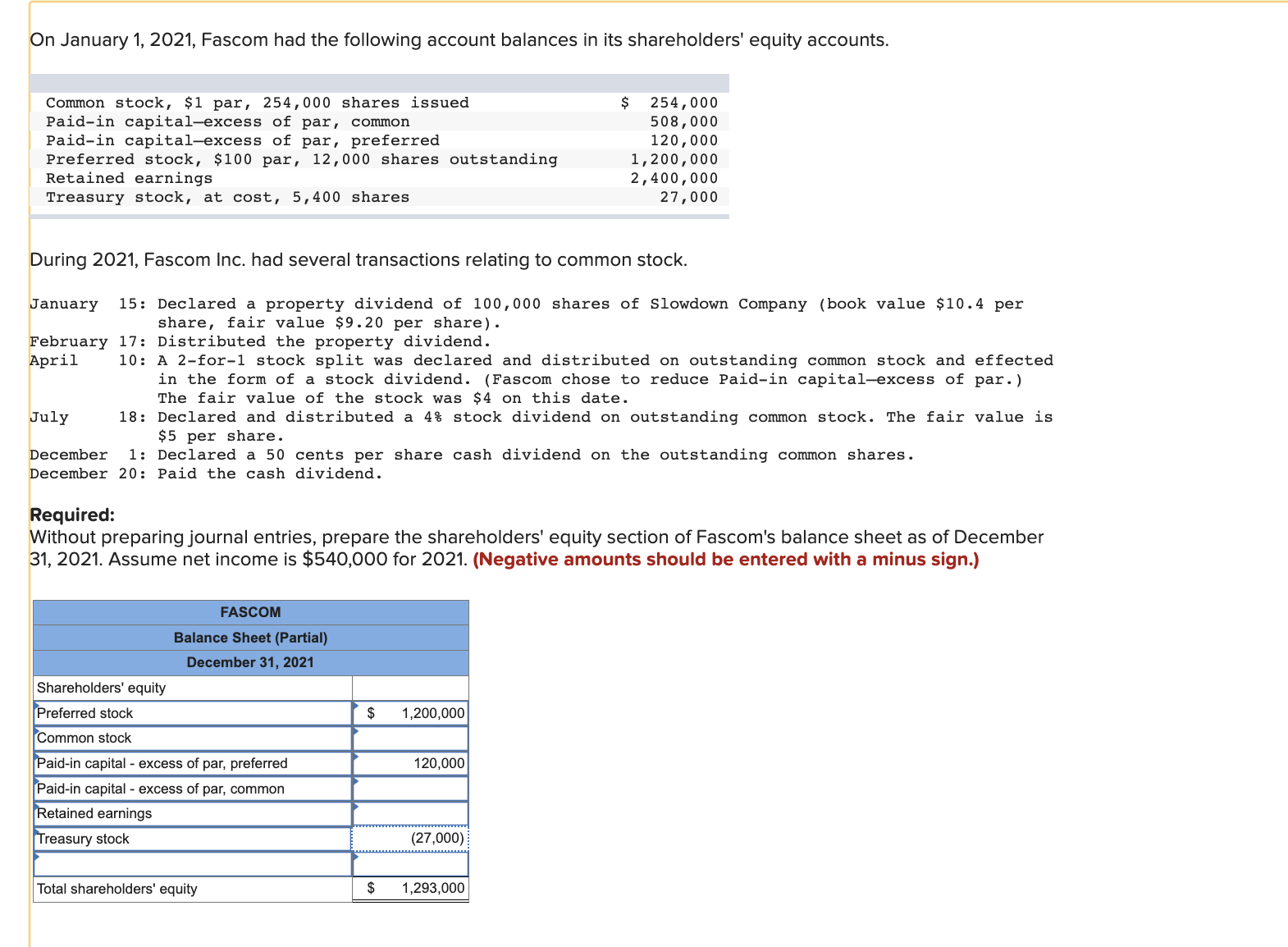 Solved On January 1, 2021, Fascom had the following account | Chegg.com