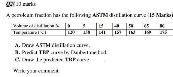 Solved Q2/10 marks A petroleum fraction has the following | Chegg.com