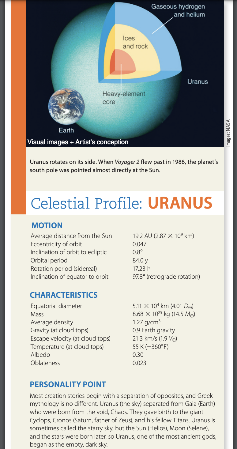 Solved What is the orbital velocity (in km/s ) of Titania | Chegg.com
