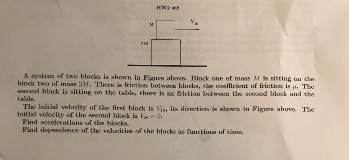 Solved 10 2 M A system of two blocks is shown in Figure | Chegg.com