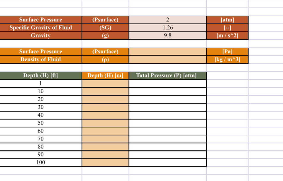 Solved The worksheet provided was designed to calculate the | Chegg.com