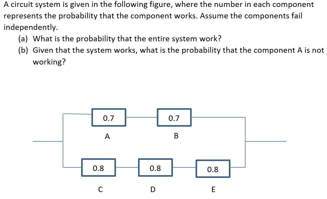 Solved A circuit system is given in the following figure, | Chegg.com