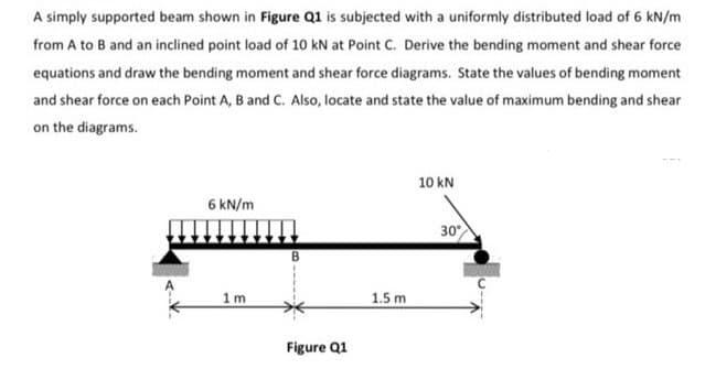 Solved A simply supported beam shown in Figure Q1 is | Chegg.com