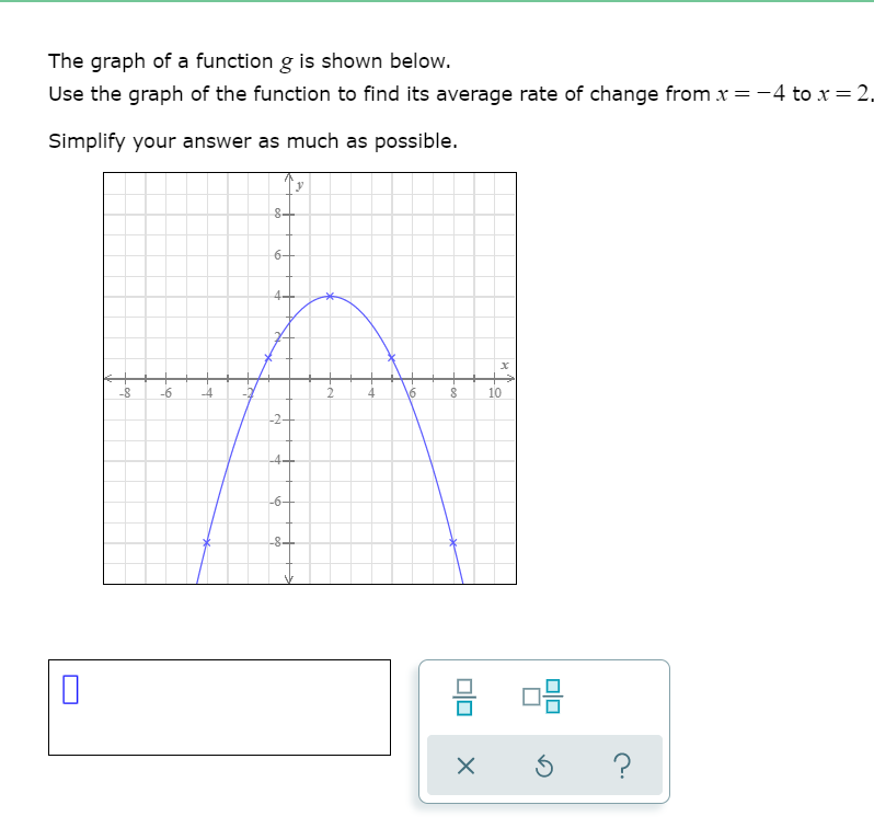 Solved The graph of a function g is shown below. Use the | Chegg.com