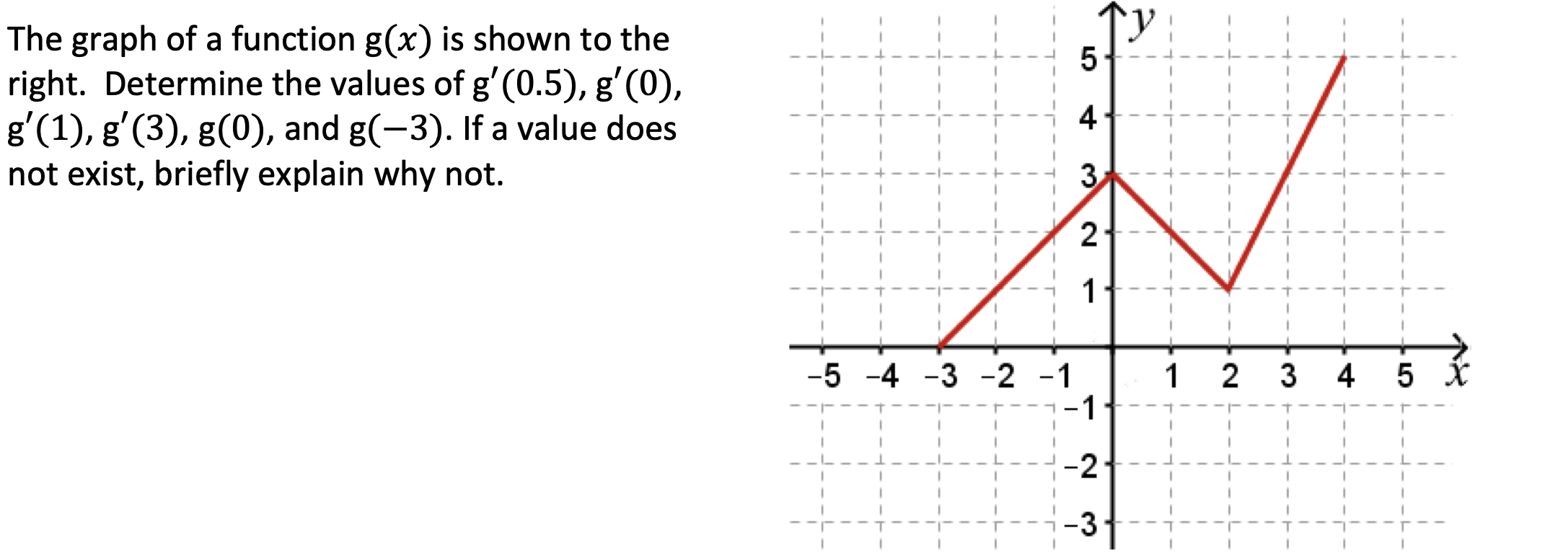 Solved -- - - - --- - - + - - - - - - - - - --- - The graph | Chegg.com