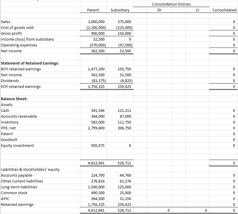 Solved Assume a parent company acquired 100% of a subsidiary | Chegg.com