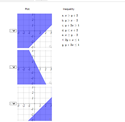 Plot -2 -1 3-2 -3 -2 -1 n 2 1 -1 ev min -3 3 e PH 1 -1 -2 33 2 PH 1 7 -1 -3. 2 1 2 tot Ley Lory Inequality a. z 2 y + 2 b. yz