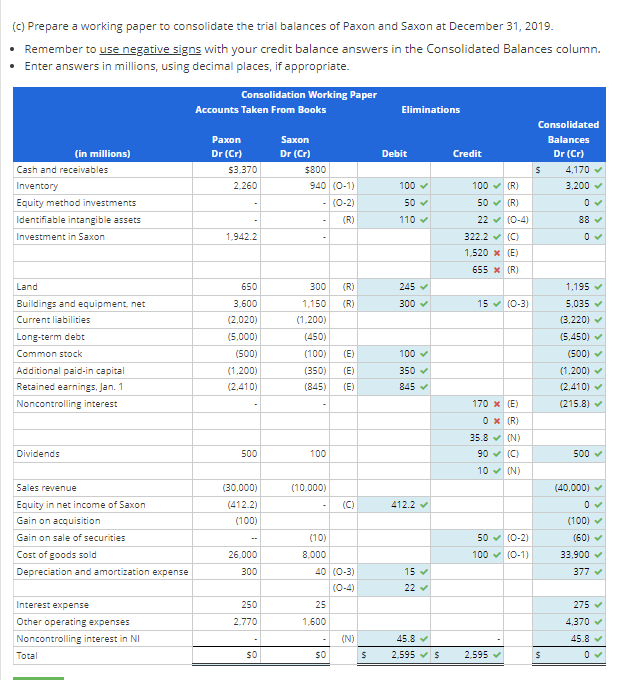 Solved Consolidation Working Paper One Year after | Chegg.com