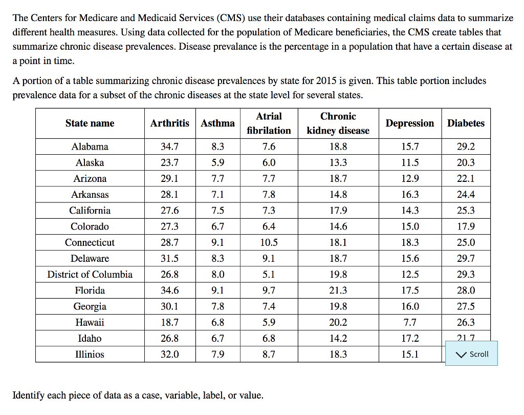 Solved The Centers For Medicare And Medicaid Services Cms 5671