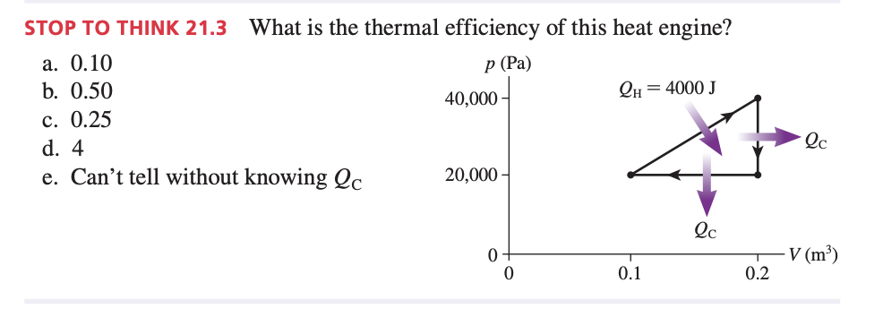 Solved STOP TO THINK 21.3 What is the thermal efficiency of | Chegg.com