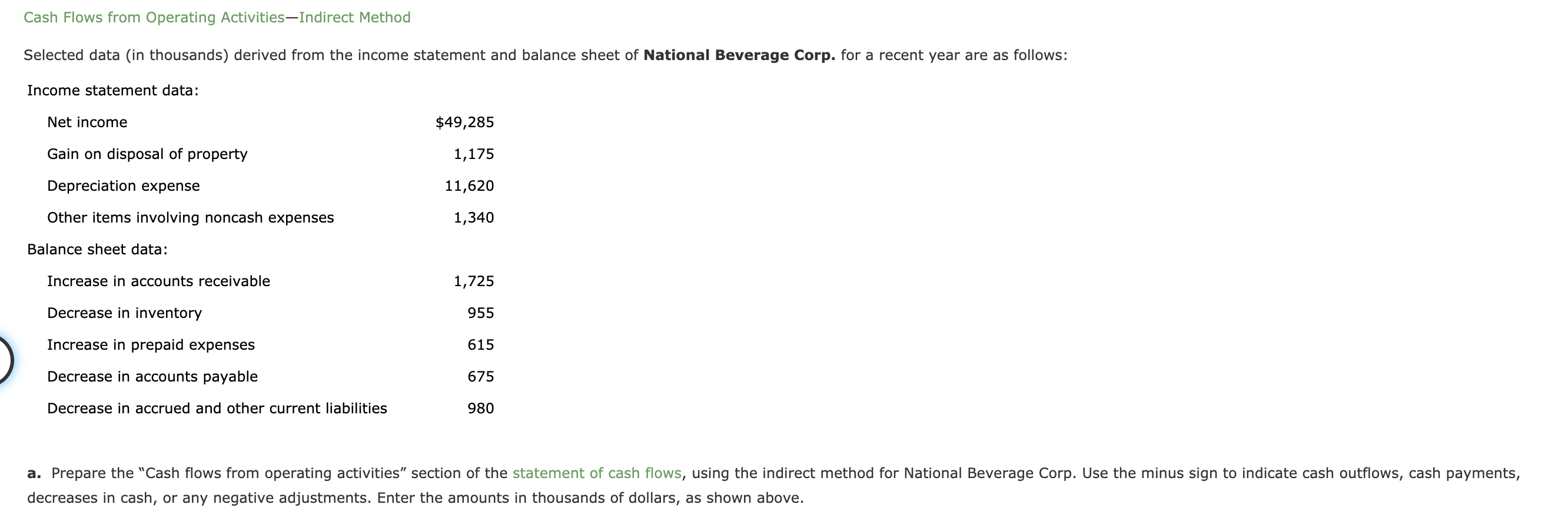 Solved Cash Flows from Operating ActivitiesIndirect Method