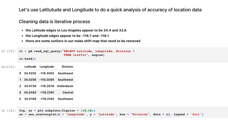 Solved PYTHON and SQL Requirement 6 or Question 6- read | Chegg.com