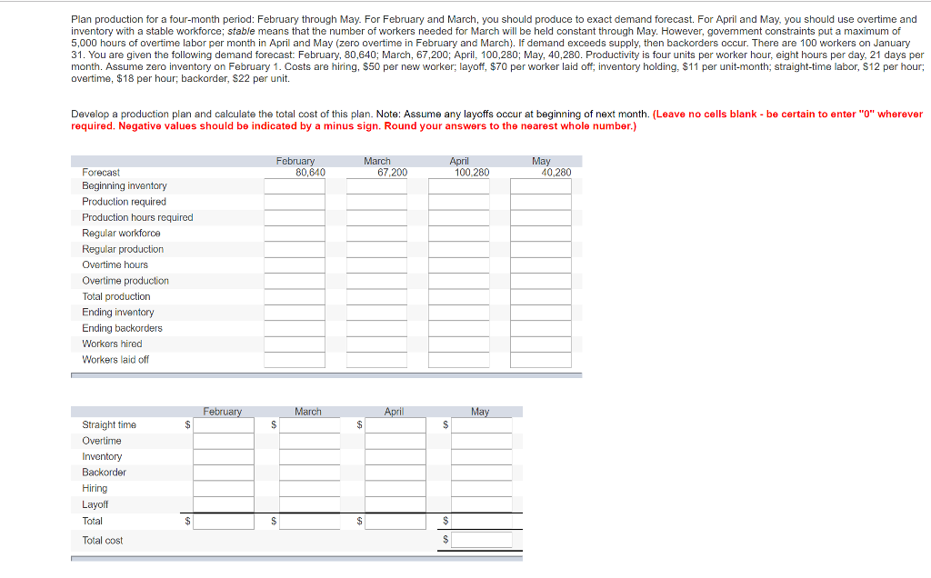 Solved Plan production for a fourmonth period February