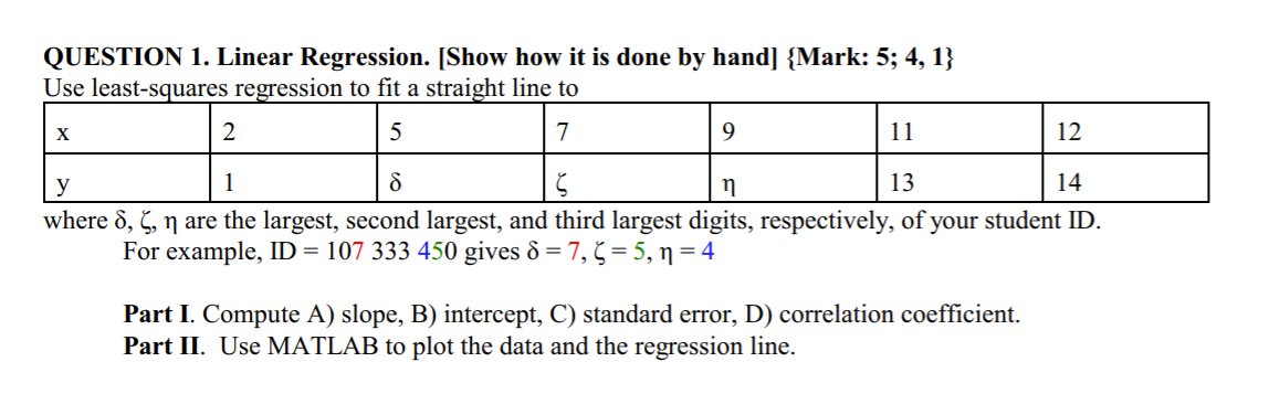 Solved QUESTION 1. Linear Regression. [Show how it is done | Chegg.com