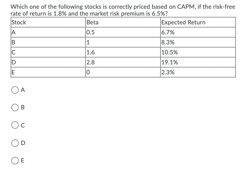 Solved Which One Of The Following Stocks Is Correctly Priced | Chegg.com