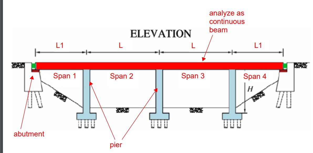 Solved 3. Analyze The Same Bridge With The Uniform Load, W 