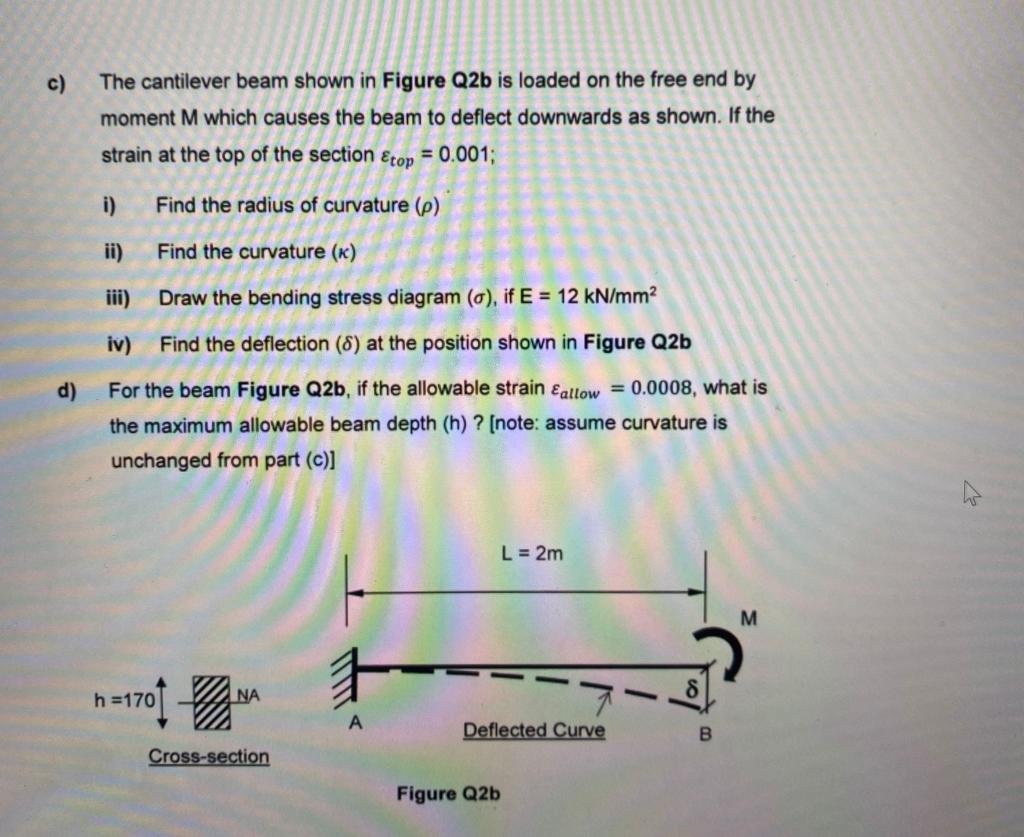 Solved c) The cantilever beam shown in Figure Q2b is loaded | Chegg.com