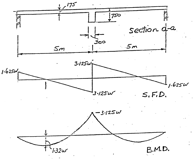 Solved Figure 1 shows a reinforced concrete floor which is | Chegg.com