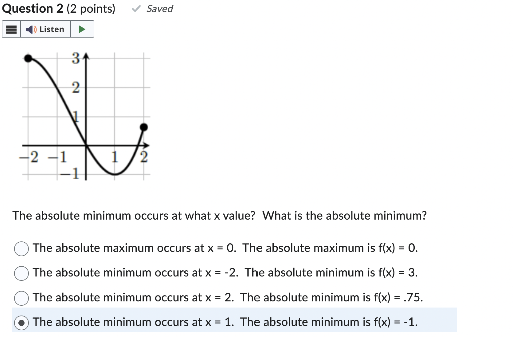 Solved The absolute maximum occurs at what x value? What is | Chegg.com