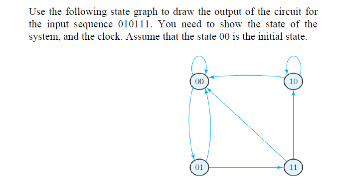 Use the following state graph to draw the output of | Chegg.com