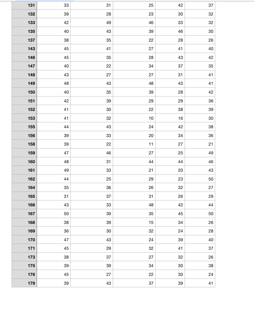 Solved > Question 20 0.75 pts If you imported the dataset | Chegg.com