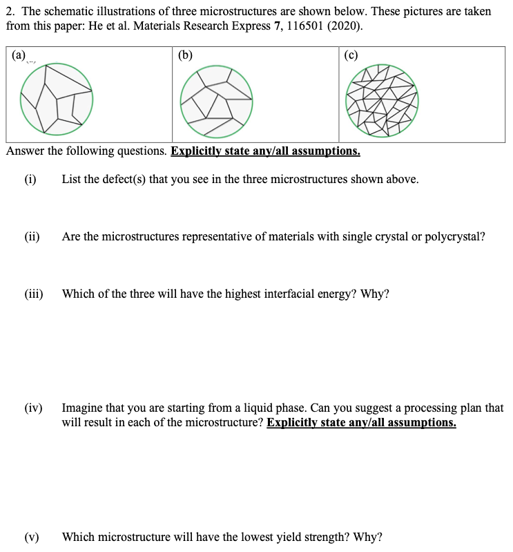 Solved 2. The schematic illustrations of three 