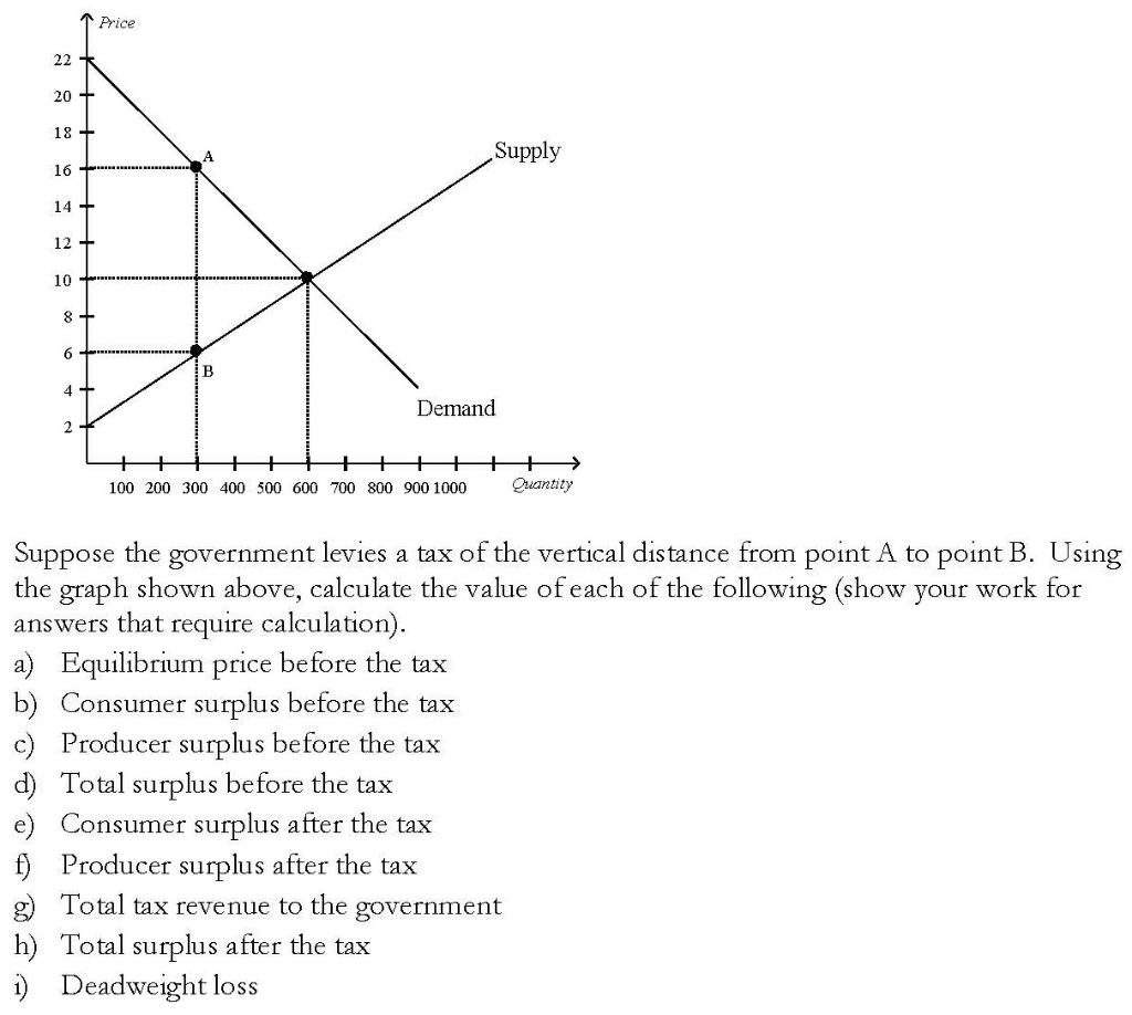 solved-price-22-20-18-supply-16-14-12-10-8-6-b-4-demand-2-chegg