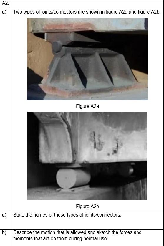 Solved a) Two types of joints/connectors are shown in figure