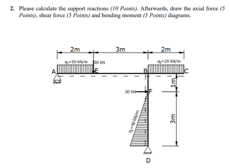 Solved 2. Please calculate the support reactions (10 | Chegg.com