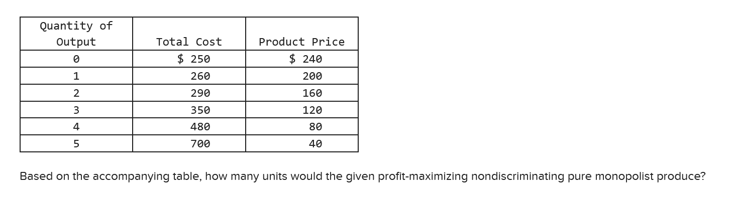 Solved Based on the accompanying table, how many units would | Chegg.com