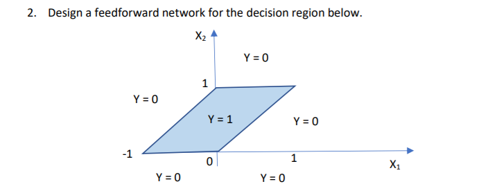 Its a question of pattern recognition and data | Chegg.com