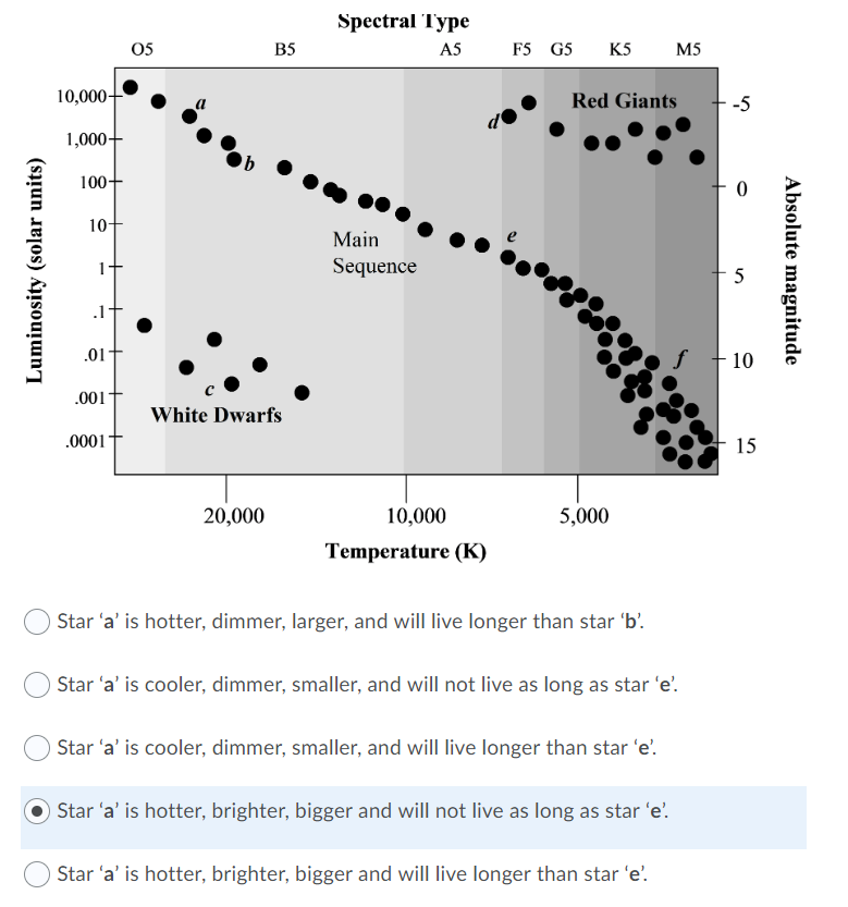Solved Spectral Type A5 B5 F5 G5 K5 M5 10,000+ Red Giants