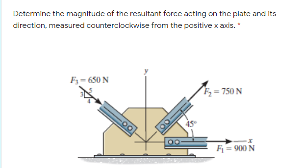 Solved Determine the magnitude of the resultant force acting | Chegg.com