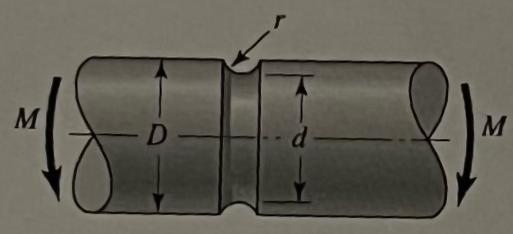 Solved A solid round bar with diameter of D= 2inches has a | Chegg.com