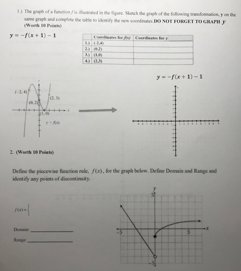 Solved 1.) The graph of a function f is illustrated in the | Chegg.com