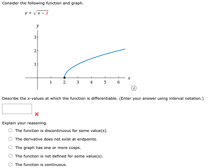 Solved Consider The Following Function And Graph Y X Chegg Com