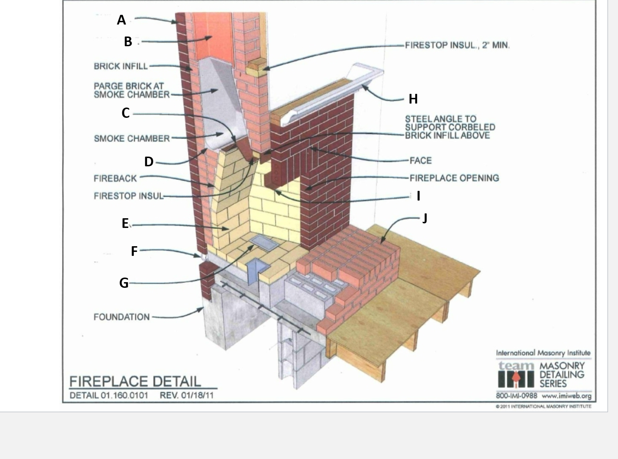 Fireplace Parts | Chegg.com