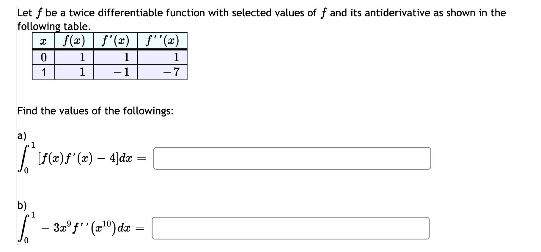 Solved A Let F Be A Twice Differentiable Function With | Chegg.com