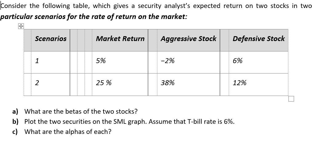 solved-consider-the-following-table-which-gives-a-security-chegg