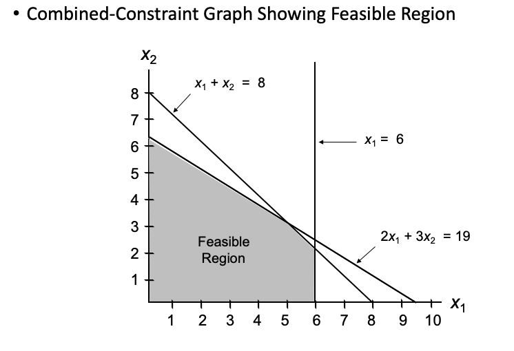 Solved Here is a maximization problem. I know the answers, | Chegg.com