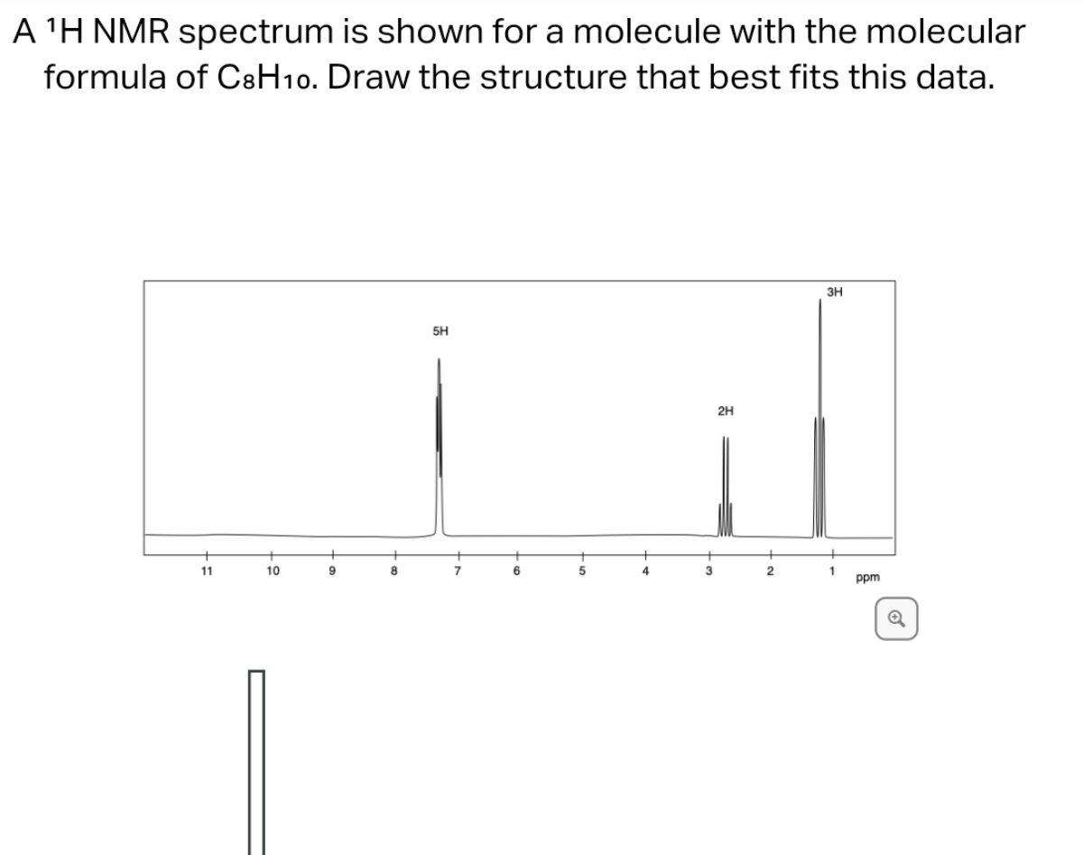 A ¹H NMR spectrum is shown for a molecule with the molecular
formula of C8H10. Draw the structure that best fits this data.
3