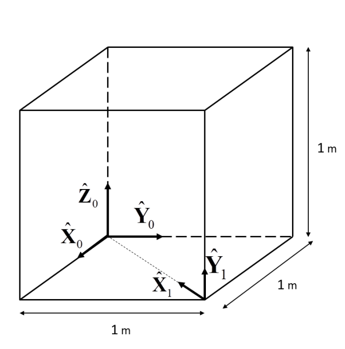 A unitcube having 1mx1mx1m dimensions is illustrated