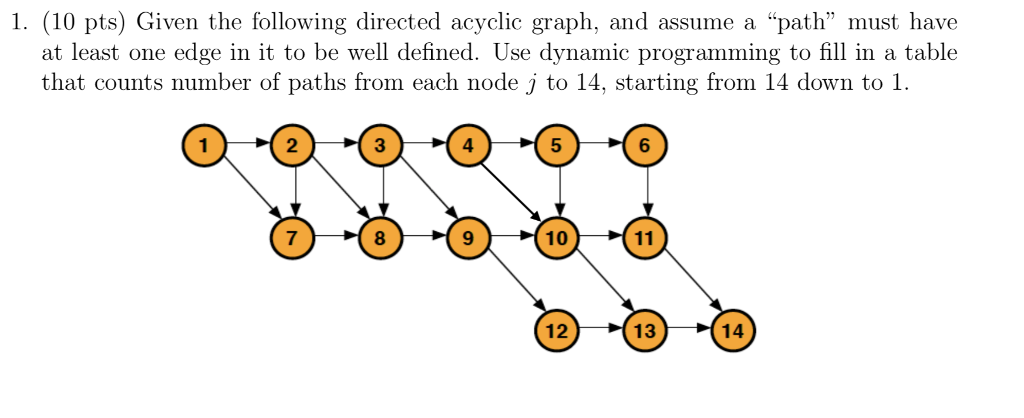 Solved 1. (10 pts) Given the following directed acyclic | Chegg.com