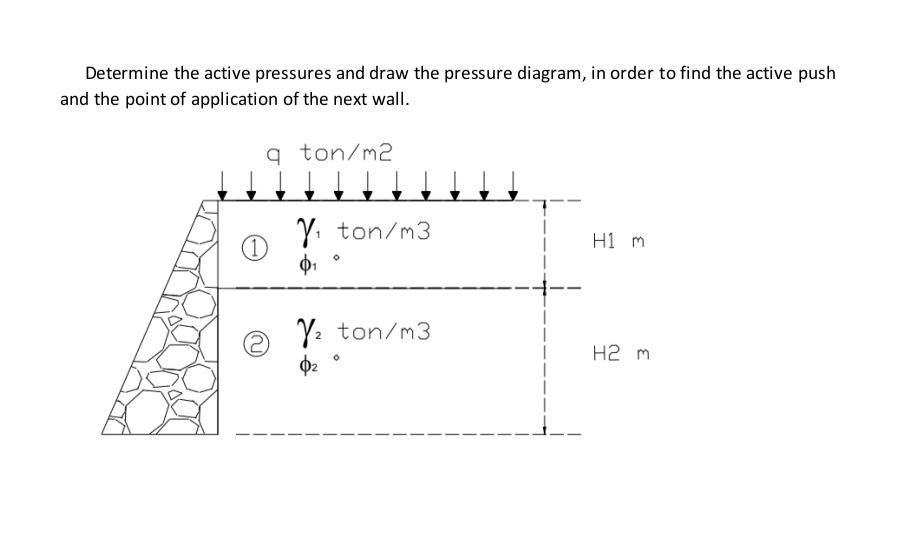 Solved Determine the active pressures and draw the pressure